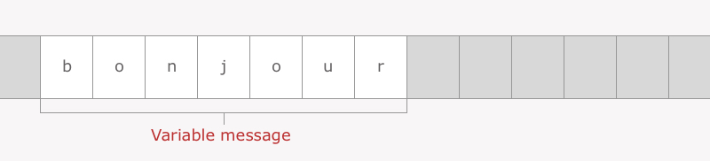 La variable message coûte 7 tiroirs de mémoire