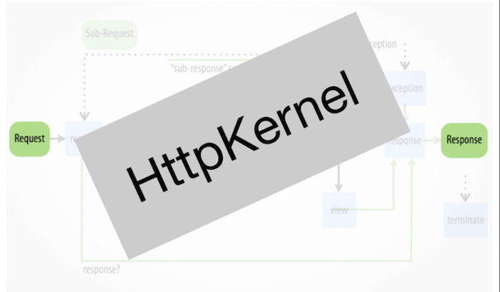 Cycle de vie de la requête jusque la réponse dans Symfony