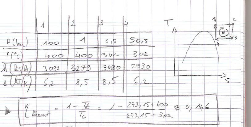 Calcul rendement Carnot gaz réel par Comtois - page 1 - OpenClassrooms