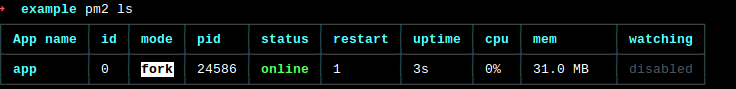 pm2lscrash