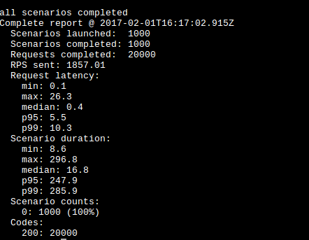 artillery mode cluster 4 instances