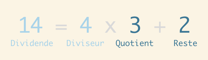Division Euclidienne