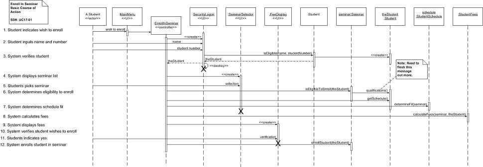 Exemple de diagramme de séquence