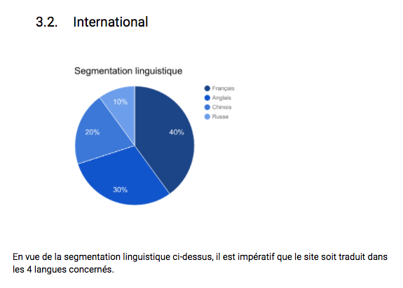Exemple de segmentation linguistique
