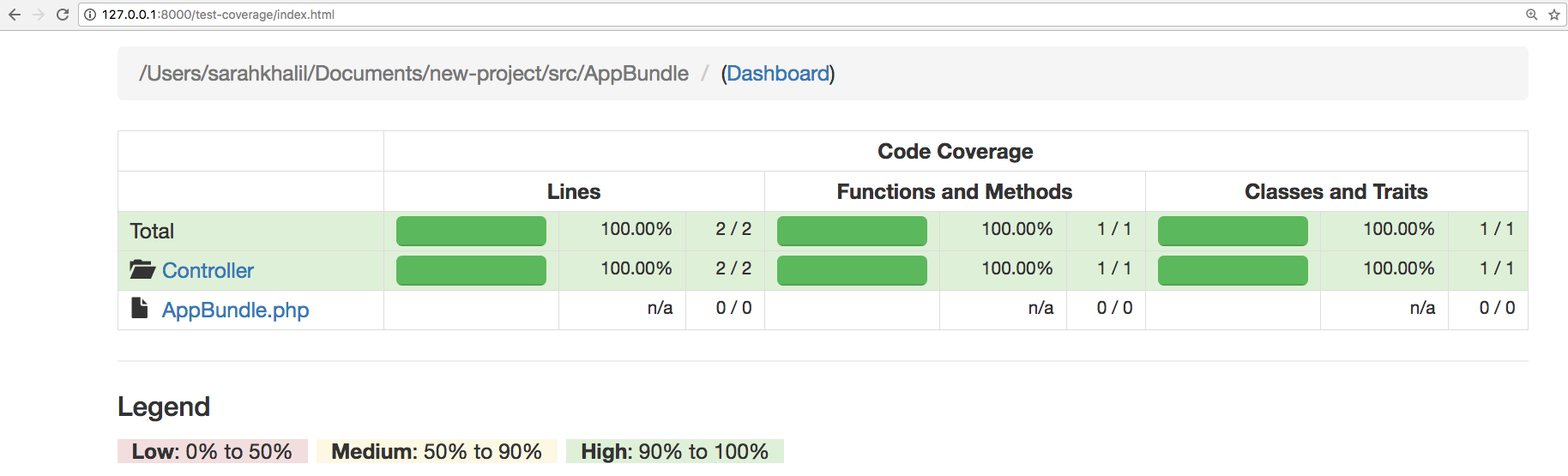 Rapport de couverture de code par les tests actuellement implémenté