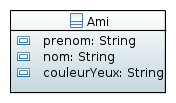 La classe « Ami »
