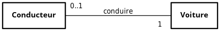 Association « un à un » (one-to-one)