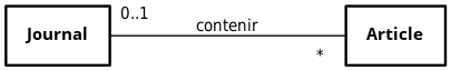 Association « un à plusieurs » (one-to-many)