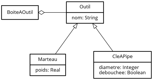 Diagramme de classes ‒ Les outils