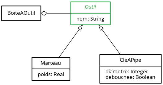 Diagramme de classes ‒ La classe « Outil » est abstraite