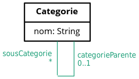 Diagramme de classes ‒ Association réflexive