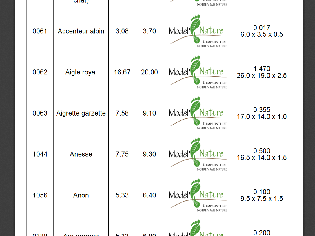 [FPDF] Problème tableau et multicell par BastienSans - page 1 ...