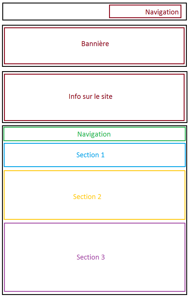 Conseil pour site de rencontre