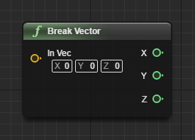 break vector