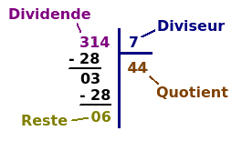 Une belle division euclidienne