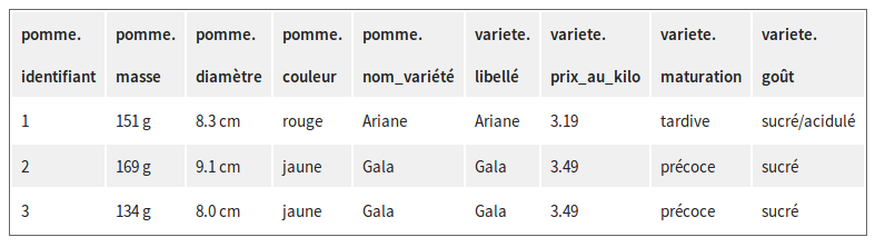 Résultat de la jointure