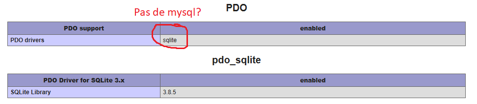 [Résolu] Could not find Driver, mysql pas activé? par David Gaulin ...