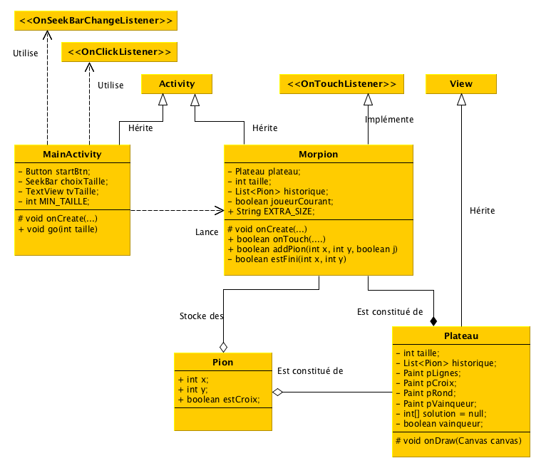 Proposition de structure générale pour le programme de Morpion