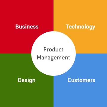 Business, Customers, Design and Technology