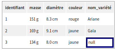 Pomme
