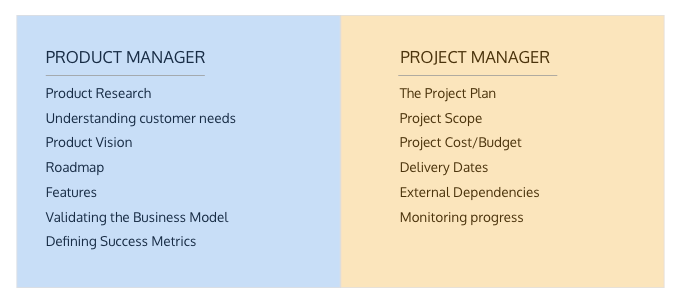 Product Manager and Project Manager Responsibilities