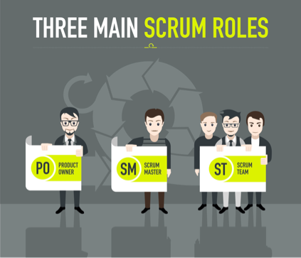 Three Roles of SCRUM