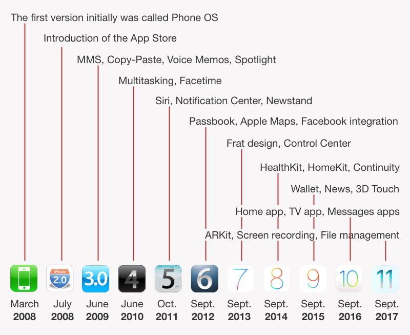 Things 3 download the last version for ios