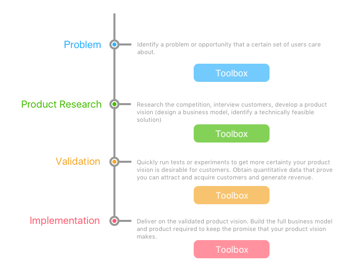 How Product Managers Should Research Competitors