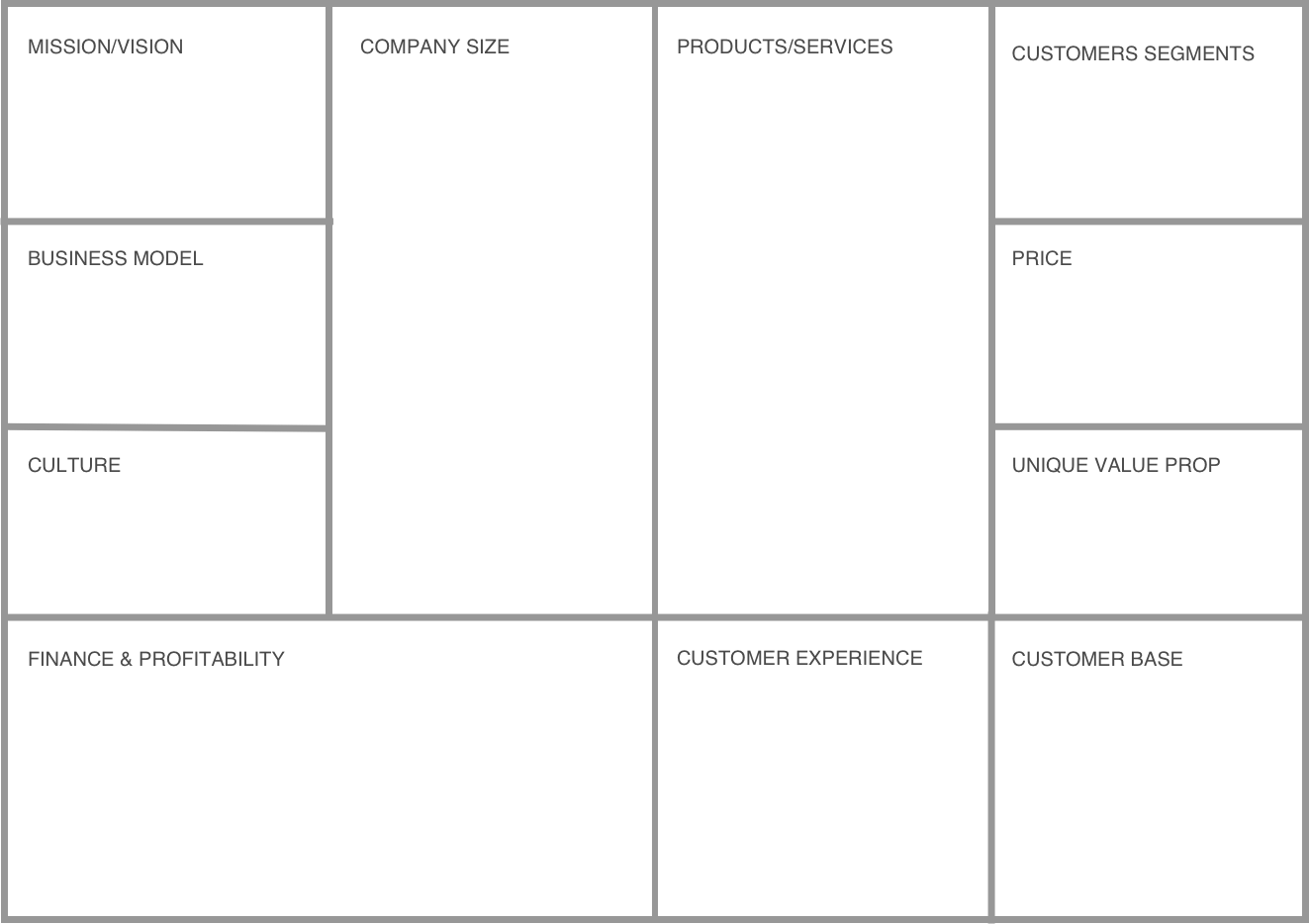 See an example competitive analysis canvas - Do product research: analyze  the competition and interview potential customers - OpenClassrooms