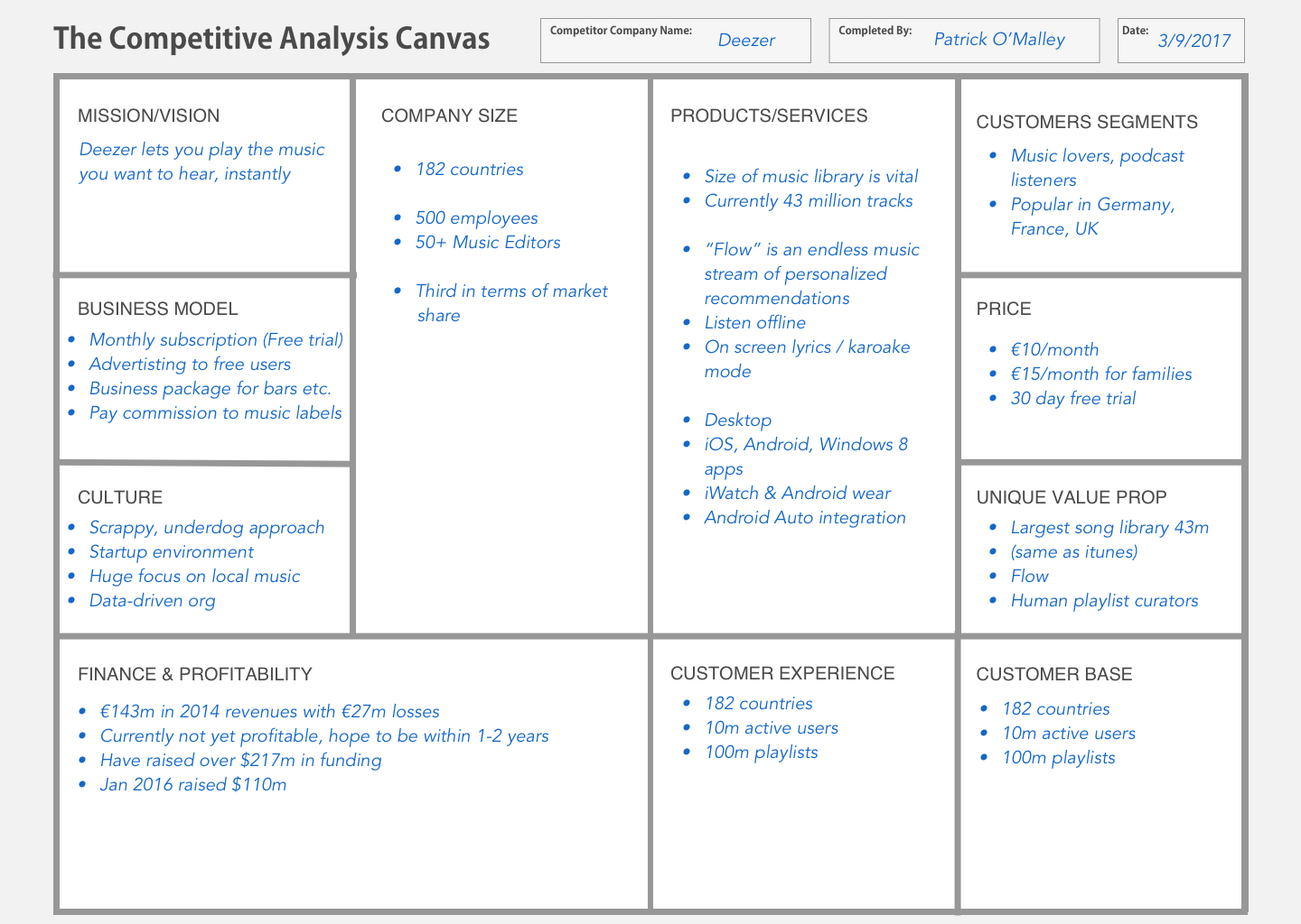 Business model analysis. Competitive Analysis example. Competitor Analysis example. Feasibility Analysis примеры. Competitive Companies примеры.