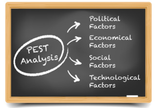 PEST Analysis