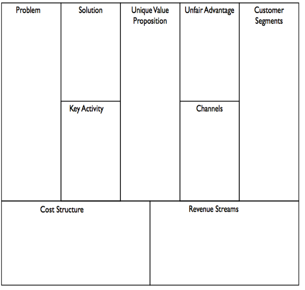 Ash Maurya's lean canvas