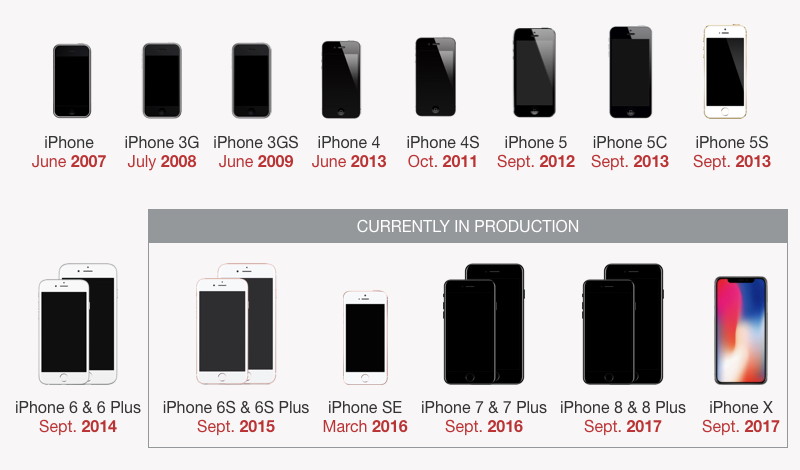 newest iphone models in order