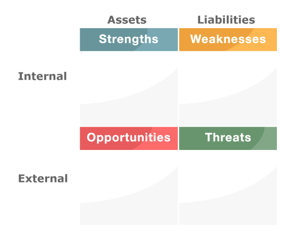 SWOT Analysis