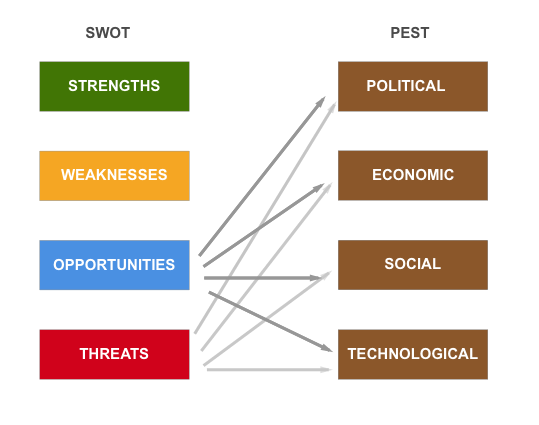 See an example competitive analysis canvas - Do product research: analyze  the competition and interview potential customers - OpenClassrooms