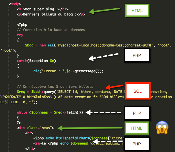 HTML, PHP, SQL, PHP, HTML, PHP... on mélange un peu trop les choses ici !