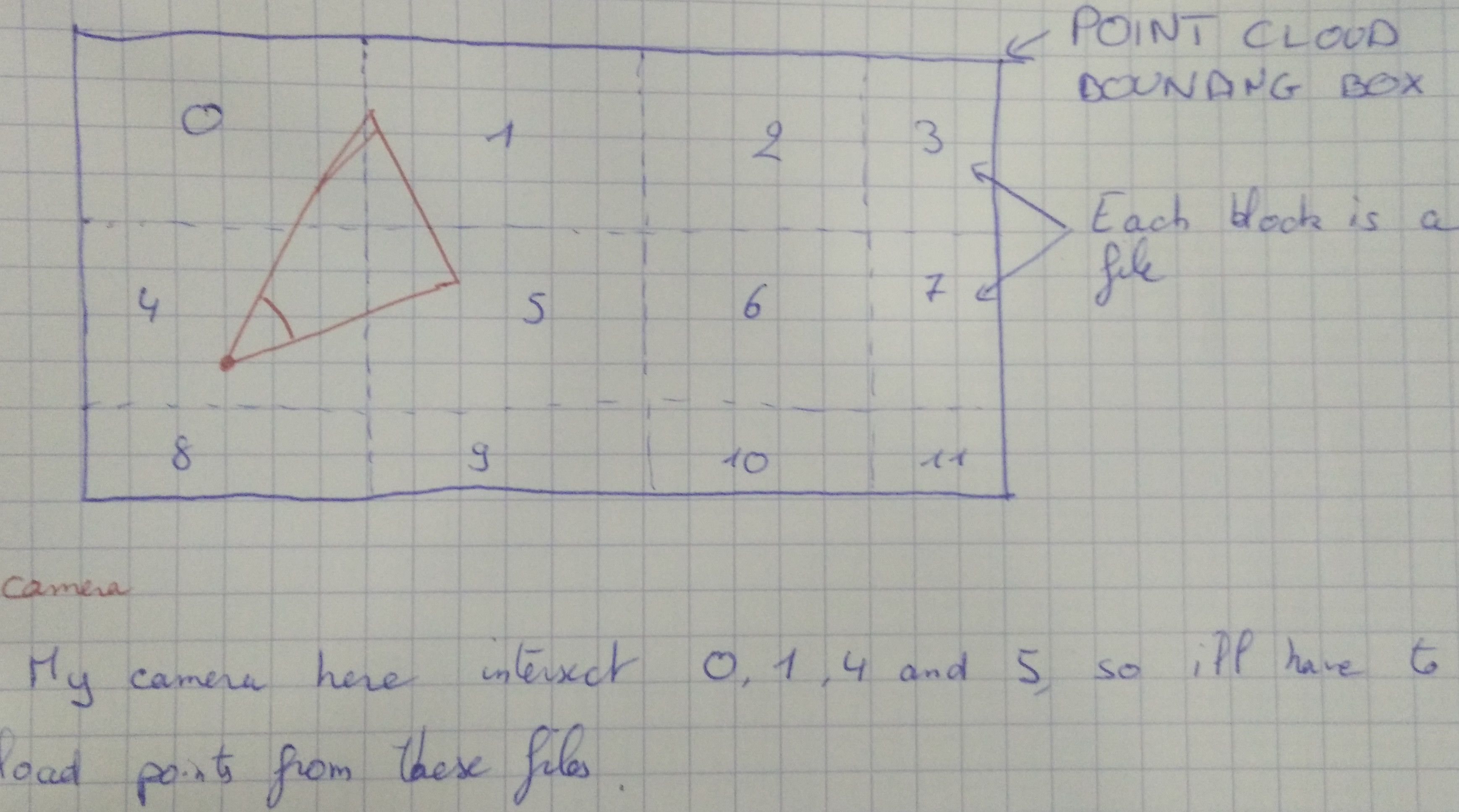 Out Of Core Algorithme Out Of Core et écriture dans un fichier par KirbXCoucou ...