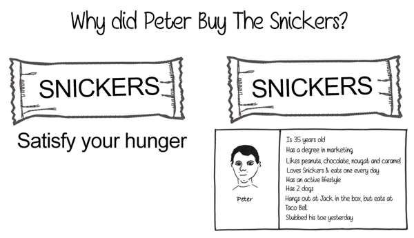Why buy the Snickers (Alan Klement)
