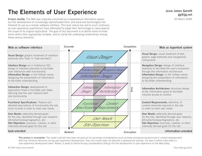 Work in the Field of UX - Dive into UX Design - OpenClassrooms
