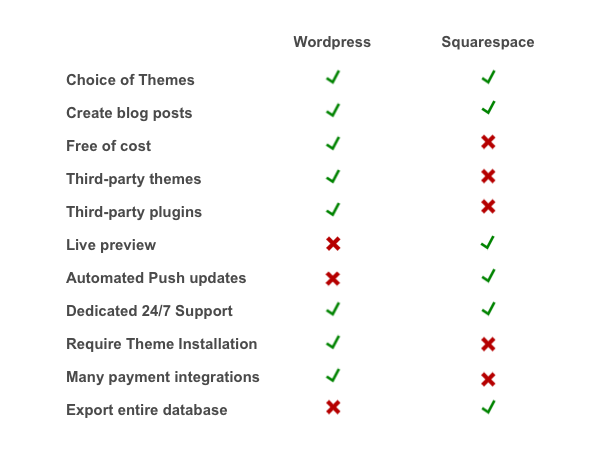 Feature Comparison