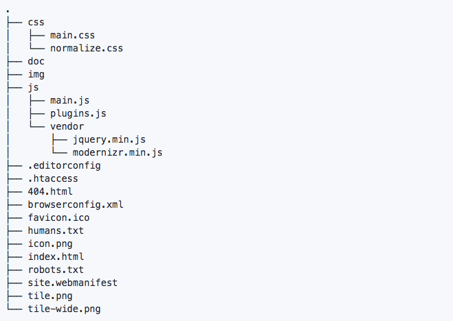 HTML5 boilerplate complete structure (find the css and img folders!)