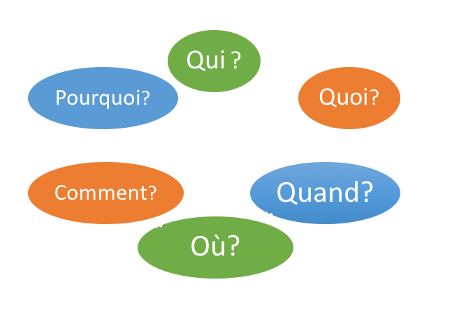 QQQOCP ?