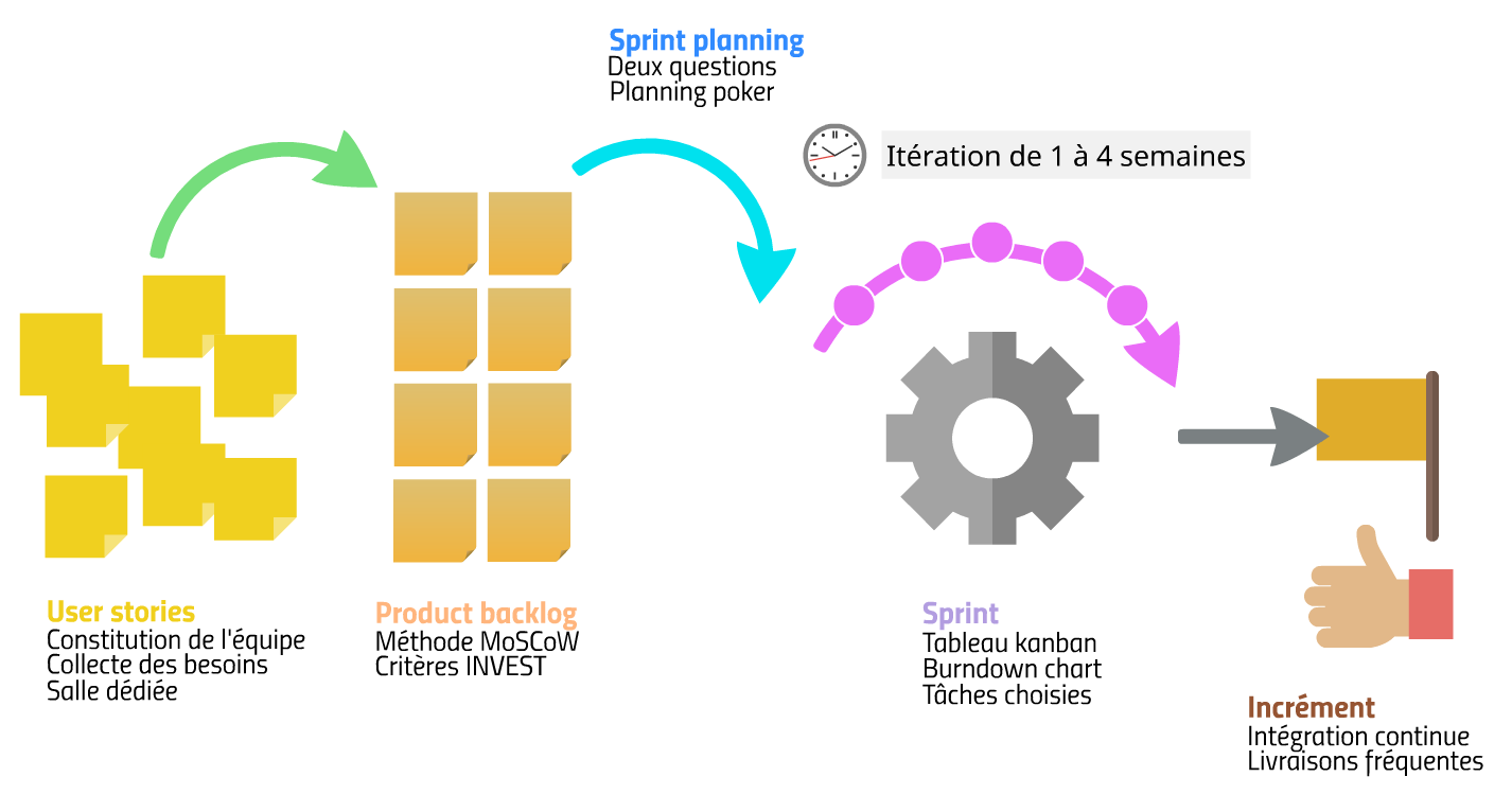 Sprint перевод