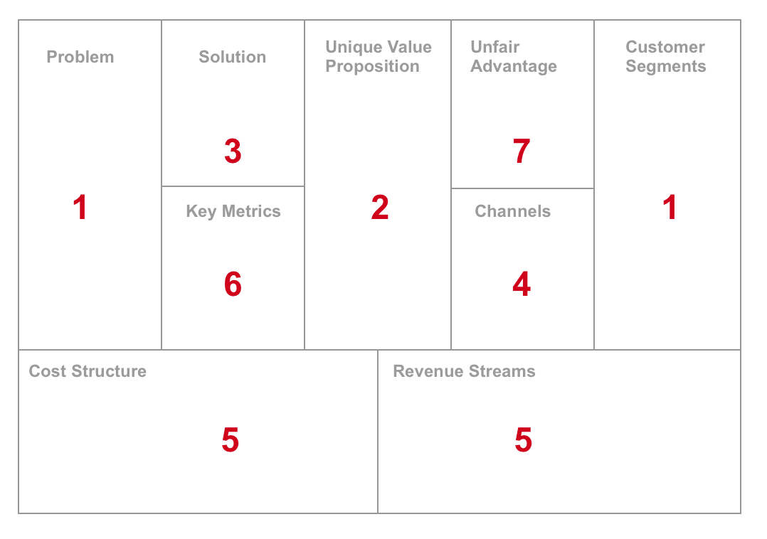 What is the Right Fill Order for a Lean Canvas?