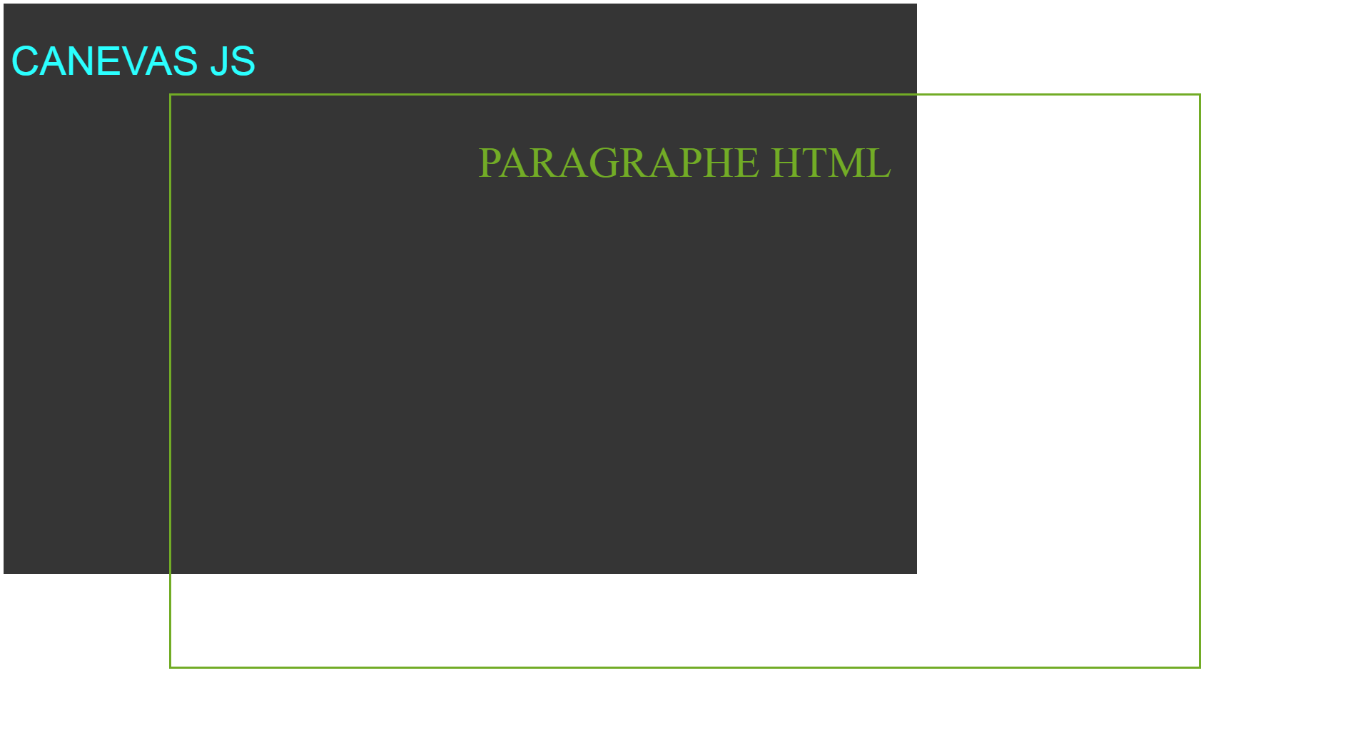 Capture d'écran de Chrome ouvrant le fichier HTML, avec le div et le canvas js décalés