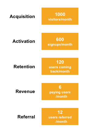 AwesomeSauce Metrics