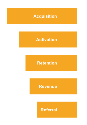 Pirate Metrics