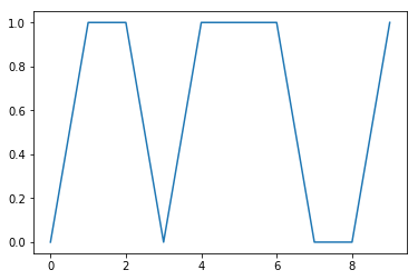 Premier graphique généré avec Matplotlib