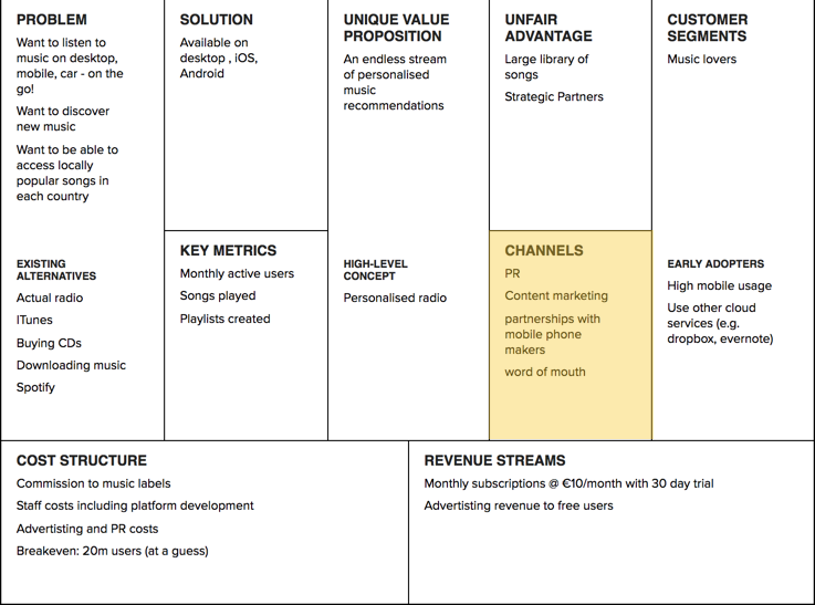 Lean Canvas