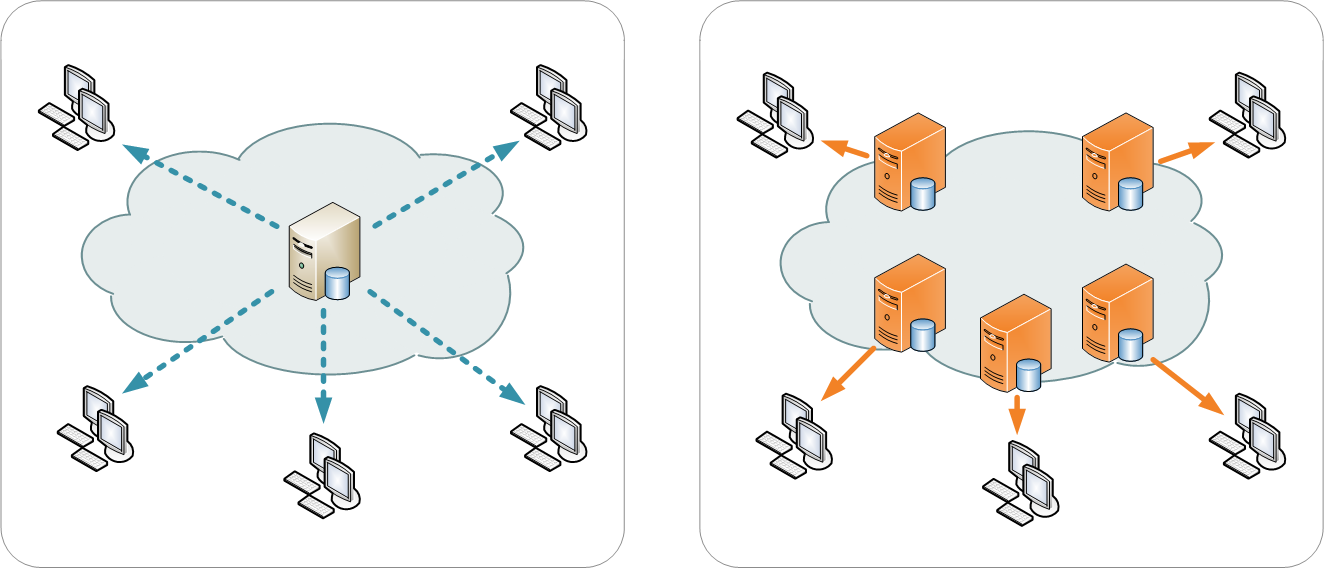 El sistema tradicional de distribuciÃ³n de datos y CDN (fuente wikipedia).